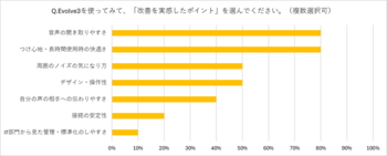 シリーズ史上最もスマートなAI搭載プロフェッショナルヘッドセット「Evolve3」4月3日よりAmazon公式ショップにて販売開始