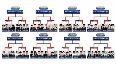 「開幕戦ノックアウトステージ16→8」進出16組＆対戦カードが決定！『THE SECOND～漫才トーナメント～2026』