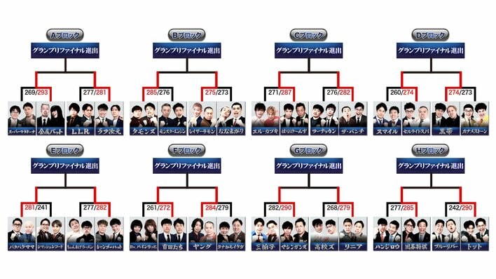 「開幕戦ノックアウトステージ16→8」進出16組＆対戦カードが決定！『THE SECOND～漫才トーナメント～2026』