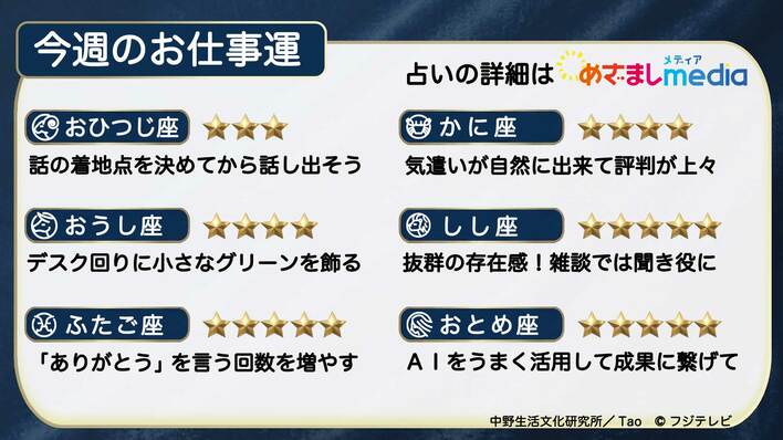 今週のお仕事運　2026年5月18日（月）～5月24日（日）【日曜更新】