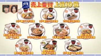 「大戸屋」売上番付！人気の「きみだま」を自宅で作るレシピも紹介