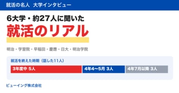 6大学・約27人に聞いた就活のリアル　内定が早かった学生は「3年度中」、遅れた学生は口をそろえて「準備不足」【就活の名人 大学インタビュー】