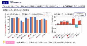 AIがあっても計算は必要？ ほとんどが必要と回答も、保護者と子どもの間に意識差ースプリックス教育財団 国際基礎学力調査より