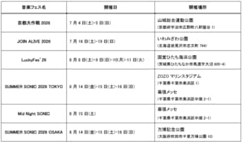 「IQOS Together X Lounge」全国5都市・6つの音楽フェスにて展開