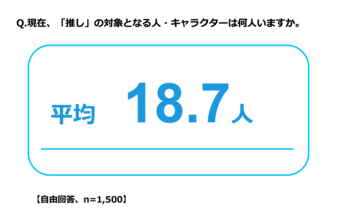 ＦＰパートナー　推しとお金に関する最新意識調査結果を発表