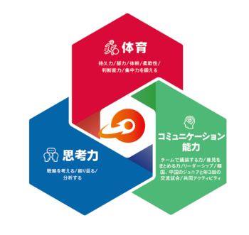 「できた！」が増えるスポーツスクール｜HADOジュニアアカデミー4月スタート｜ところざわサクラタウン