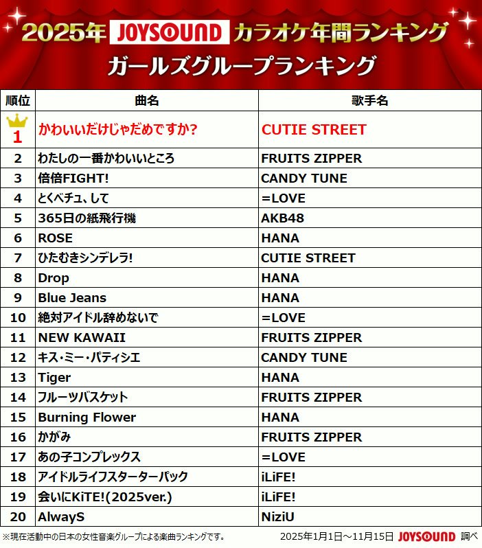 2025年カラオケ年間ランキング Mrs. GREEN APPLEが圧巻の“四冠”達成