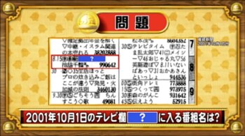 ＜『脳ベルSHOW』クイズ＞2001年10月から半年放送されていた“朝ドラ”のタイトルは？