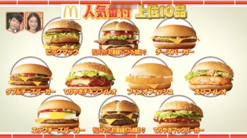 マクドナルド「バーガー部門」と「サイドメニュー＆スイーツ部門」のTOP5は驚きの結果に！？