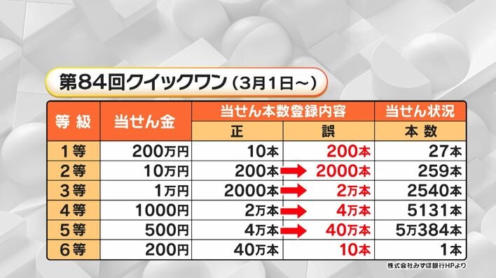 くじ引き堂 ダイヤのA 白州 まとめ売り Amazon.co.jp: NOLITOY 抽選箱 くじ引き 箱 25cm アルミニウム