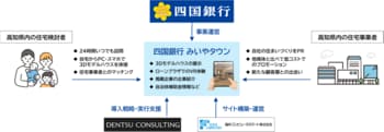 地元住宅会社の3Dモデルハウスを見学できるWeb住宅展示場 『四国銀行 みいやタウン』を2026年3月31日（⽕）より一般公開！