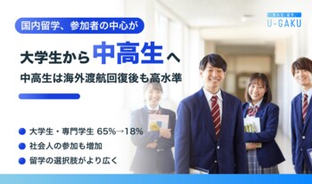 国内留学、参加者の中心が大学生から中高生へ--大学生・専門学生65%→18%、中高生は海外渡航回復後も高水準