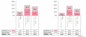 日本財団母乳バンクが、初の全国1万人・全世代調査「母乳バンク・ドナーミルク認知度調査」を実施
