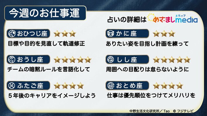 今週のお仕事運　2026年7月6日（月）～2026年7月12日（日）【日曜更新】