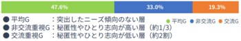 【調査報告】思春期世代の3人に1人は「一人で静かに過ごしたい」