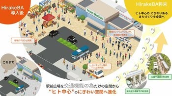 駅前広場をヒト中心の「にぎわい創出の空間」として開放します