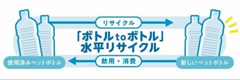 リサイクルをテーマにしたクイズやビンゴゲーム、ペットボトルのラベル・キャップの分別体験も！ペットボトルリサイクルの大切さを学べる小学生向け啓発プログラム開催決定