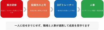 カルビーグループ初、内定者のご家族向けセミナーを開催　保護者との対話を通じて、入社後の働き方やキャリアへの理解を促進