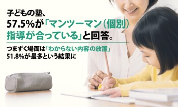 子どもの塾、57.5%が「マンツーマン（個別）指導が合っている」と回答。つまずく場面は「わからない内容の放置」51.8%が最多という結果に