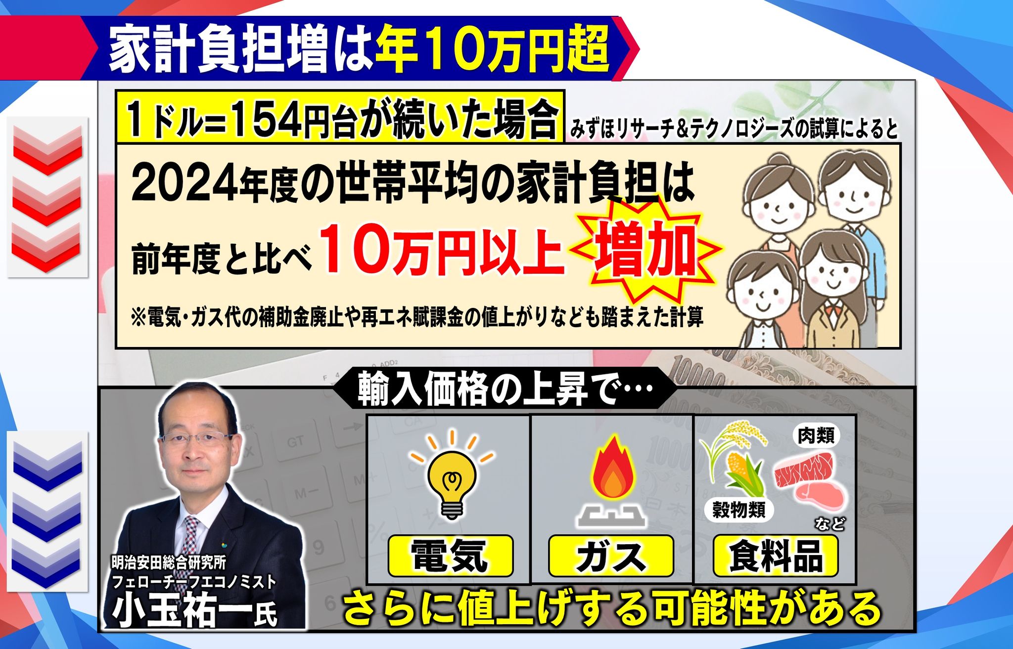 円安】負担10万円増！？ステーキ店の仕入れ値“3倍”…34年ぶり1ドル154円台が家計も直撃「とてももたない」 | めざましmedia |  “好き”でつながる