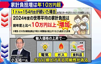 【円安】負担10万円増！？ステーキ店の仕入れ値“3倍”…34年ぶり1ドル154円台が家計も直撃「とてももたない」