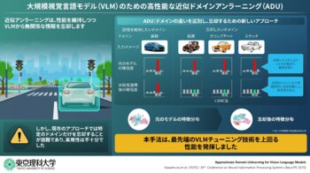 さらに上手に“忘れる”AIへ ― 学習済みの知識をドメイン単位で忘却可能な世界初の新技術 ～ 不要な誤認を防ぎ、さらに信頼できるAIへ ～