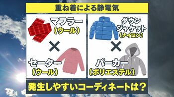 静電気が発生しやすいコーディネートは？重ね着静電気を天達気象予報士が解説