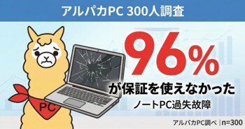 【300人調査】ノートPC故障、保証が役立ったのは「わずか4%」ー96％が“保証の空白地帯”に。中古PC専門アルパカPC、過失もカバーする保証を月額250円～で開始
