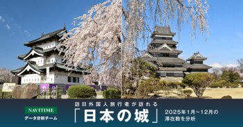 訪日外国人旅行者が訪れた「日本の城」を分析