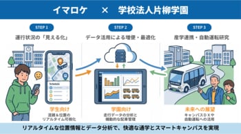 運行管理×現場連絡をスマホ1台に集約する新サービス「イマロケ」開始 導入第1弾は学校法人片柳学園のスクールバス混雑緩和対策！