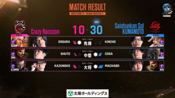 ポイントレースが混沌を極める！　「ストリートファイターリーグ JAPAN 2026 Division S 第3節」結果速報