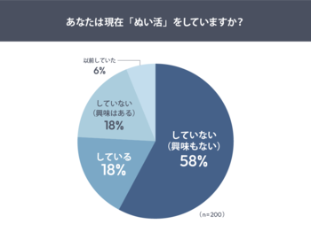 流行語大賞ノミネートで注目の“ぬい活”。 2026年は“定着”が進む年に？衣装・小物需要も30％超で、市場拡大に弾み