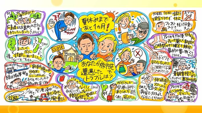 【夏休み】旅行先のトラブルに要注意！海外予約サイトで何に注意？悪質エージェントも…トラブル体験談「ガイドが来ず」「予約したホテルに泊まれない」
