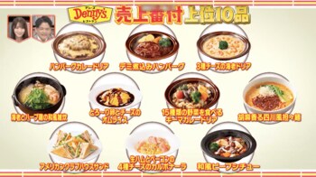 「デニーズ」と「ロイヤルホスト」のオムライスはそれぞれ何位？スイーツ売上番付も発表！