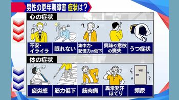男性の更年期障害　80％以上が医療機関受診せず…「何の病気か分からず困っている方も」治療方法・兆候サインは？
