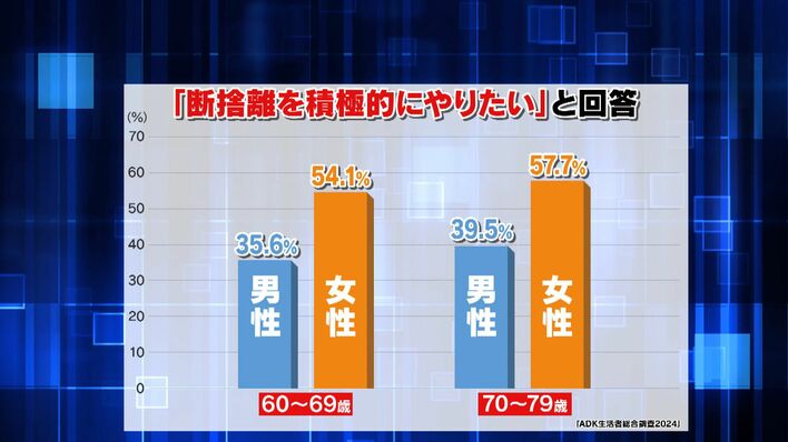 注目】60代以上でやりたい人が増加「シニアの断捨離」プロ伝授の極意と
