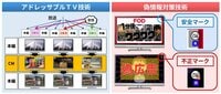 フジテレビが映像情報メディア学会 第53回 技術振興賞・進歩開発賞を受賞！「現行テレビ放送を対象としたアドレッサブルTV技術とその偽情報対策技術の開発」