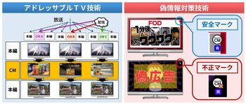 フジテレビが映像情報メディア学会 第53回 技術振興賞・進歩開発賞を受賞！「現行テレビ放送を対象としたアドレッサブルTV技術とその偽情報対策技術の開発」