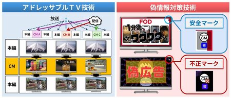 フジテレビが映像情報メディア学会 第53回 技術振興賞・進歩開発賞を受賞！「現行テレビ放送を対象としたアドレッサブルTV技術とその偽情報対策技術の開発」