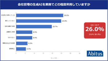 アビタス教育総合研究所 生成AI、半数超の54.6%が会社管理の環境で活用も「ルール浸透」は15.1％活用先行、ガバナンスが追いつかない「39.5ポイントの差」、 日本企業のAIガバナンスに運用の空白