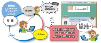 30年超の知見を結集。学習ソフト「天神」が小中学生の家庭学習を刷新する大型アップデートを3月24日に公開