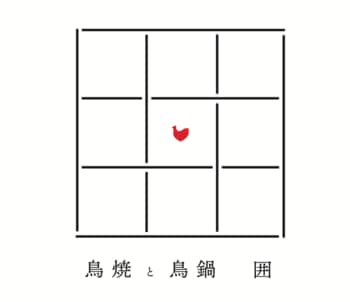 店名変更のお知らせ「鶏焼き肉 囲」から、「鳥焼と鳥鍋 囲」へ