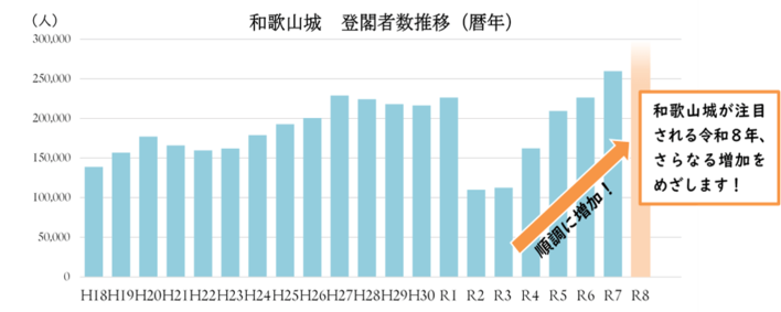 豊臣兄弟ゆかりの地　和歌山の歴史を学び、未来へ届けるシンポジウム