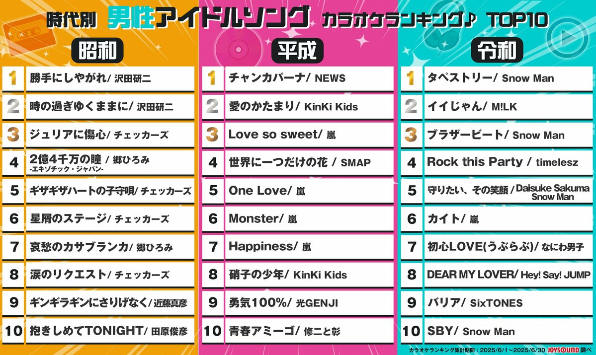 世代を超えて歌われる鉄板曲は！？JOYSOUNDが昭和・平成・令和の