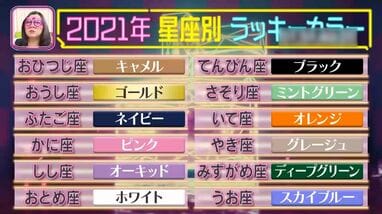 【ラッキー様♡ご確認ページ】 2021星座別ラッキーカラーをぷりあでぃす玲奈が紹介！占い師のスマホ