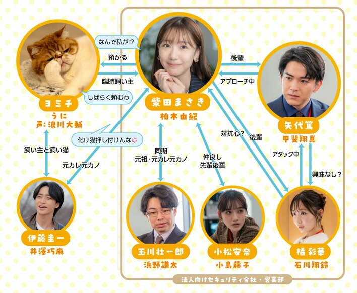 猫の“声”は浪川大輔！甲斐翔真、小島藤子、石川翔鈴、井澤巧麻、浜野謙太も出演！柏木由紀主演『元カレの猫を、預かりまして。』