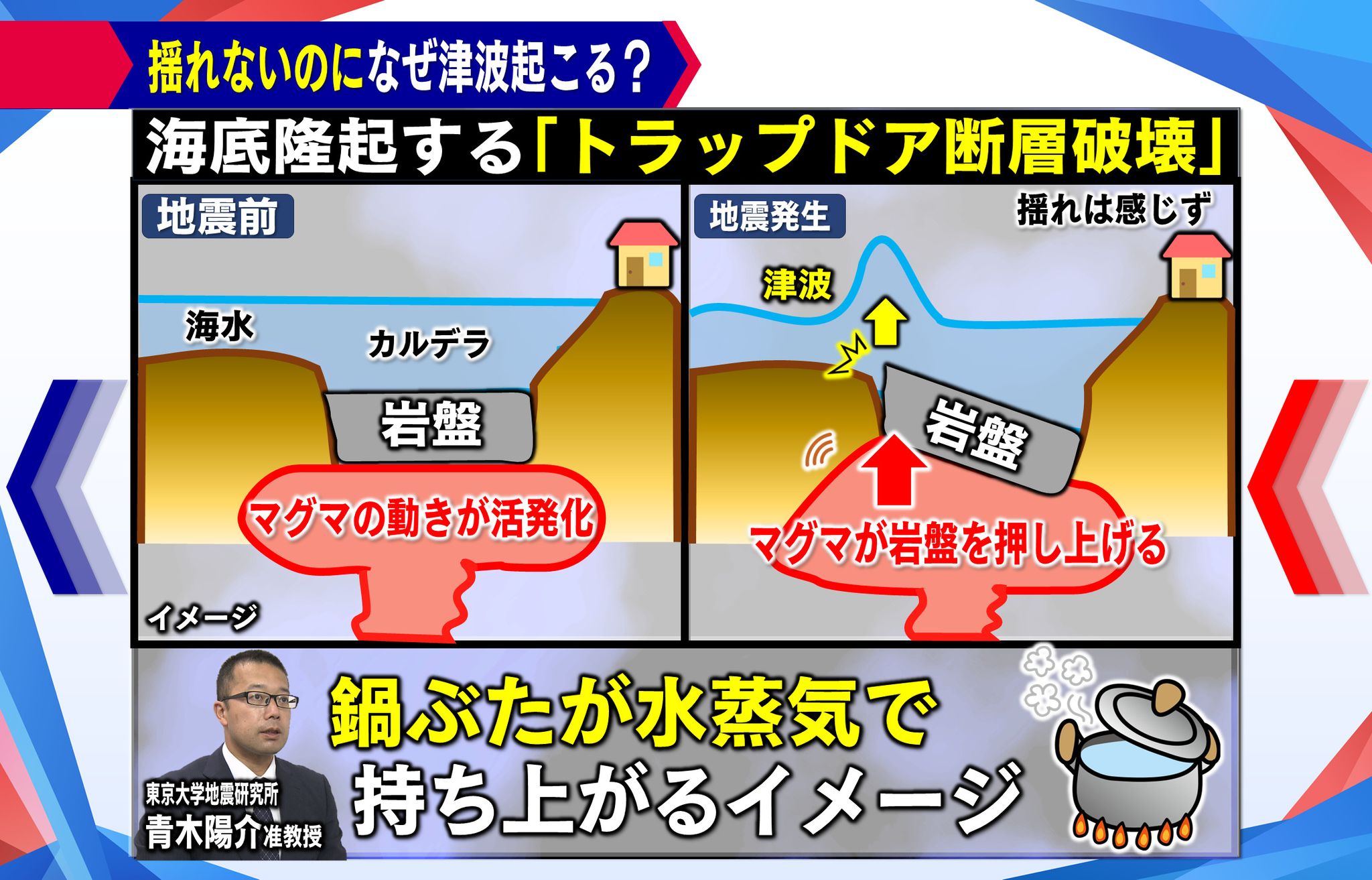 海底 火山 噴火 どうなる