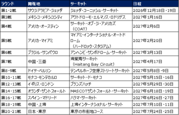 フォーミュラE、シーズン13のカレンダーを発表！東京が初めてシーズンフィナーレの舞台に