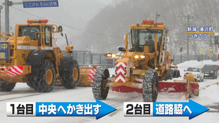 【最強寒波襲来】新潟･湯沢町 “除雪のプロ集団” に密着…巨大重機駆使した“連係プレー”トンネル内では“つらら落とし”も