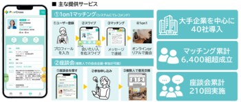 ワーキングマザー向けキャリア形成支援サービス「PeerCross」第1９回キッズデザイン賞男女共同参画担当大臣賞を受賞！